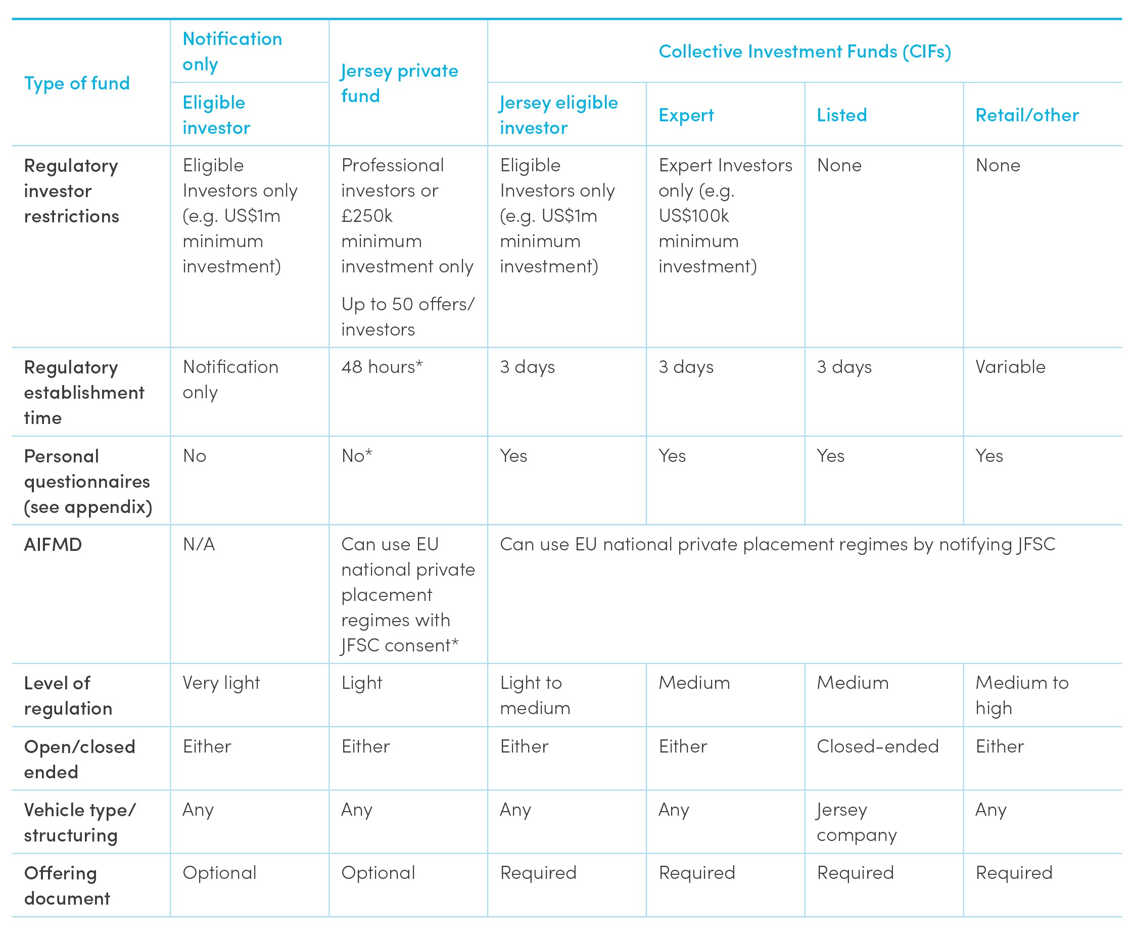An overview of Jersey funds a comparative table Carey Olsen
